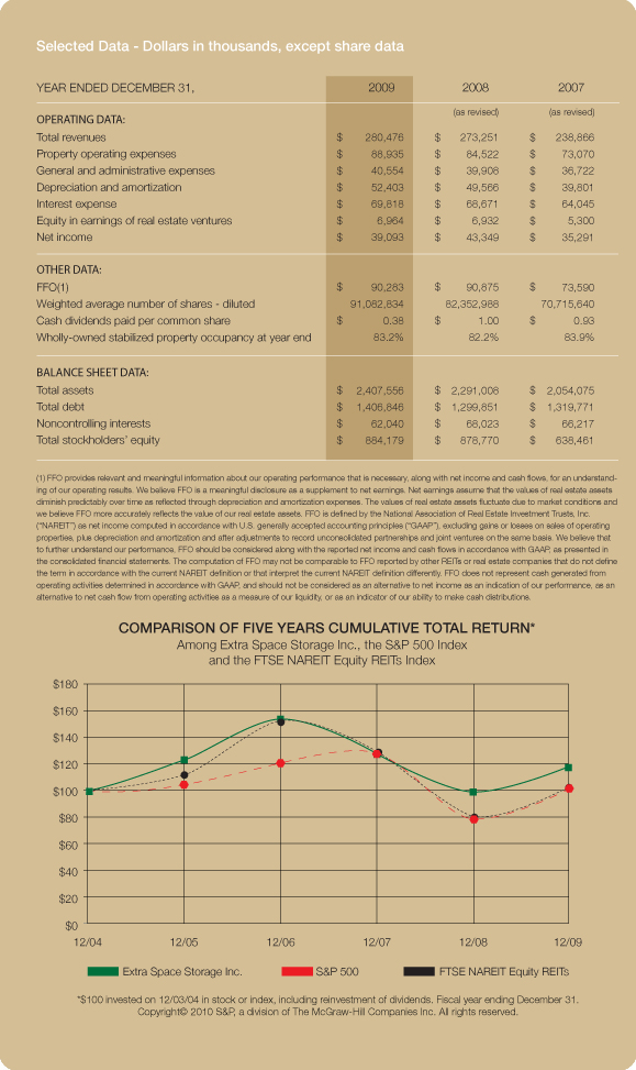 FinancialHighlights