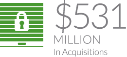 $530 Million in Acquisitions