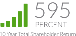595 Percent 10 Year Total Shareholder Return